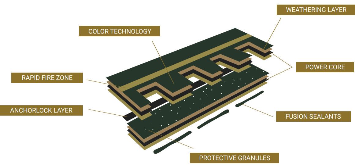 Tamko roofing products