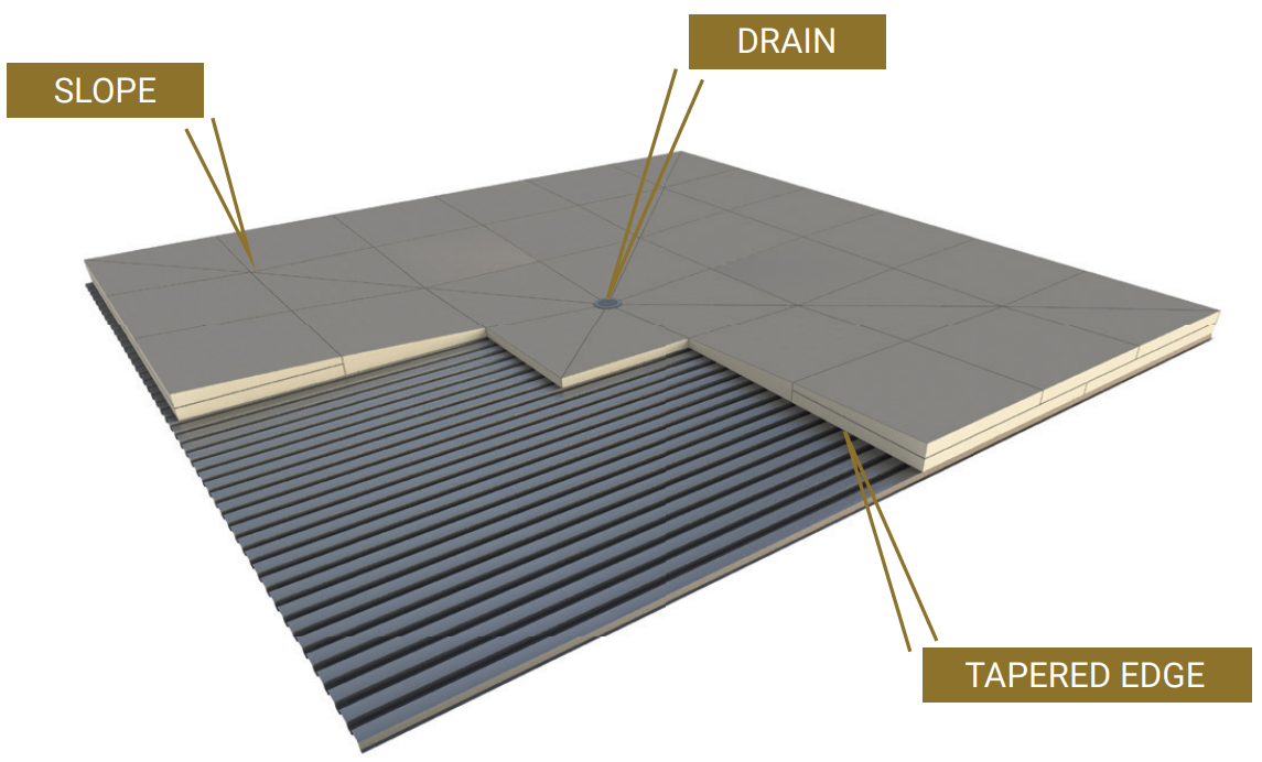 Taper systems for roofing